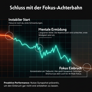 Synapshot Einzelpackung – 58 Shots